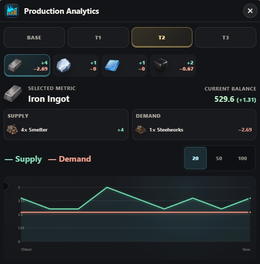 Market sell modal showing stock inventory, price per unit, and demand-tier slider snapping
